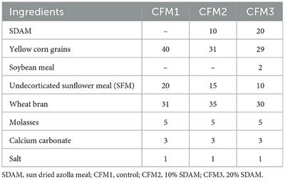 Inclusion of Azolla pinnata as an unconventional feed of Zaraibi dairy goats, and effects on milk production and offspring performance